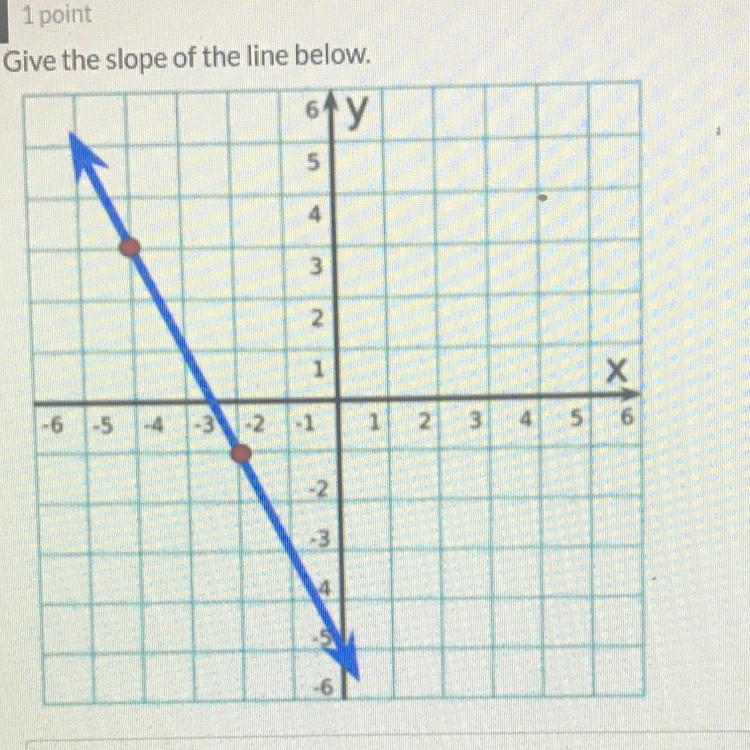 I need to give the slope but I don’t know how someone help!-example-1