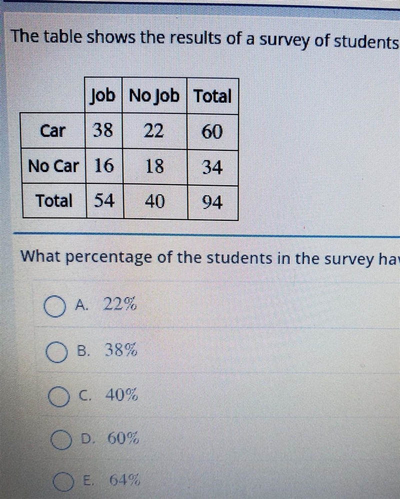 What percentage of the students in the survey have a car? A. 22% B. 38% C. 40% D. 60% E-example-1