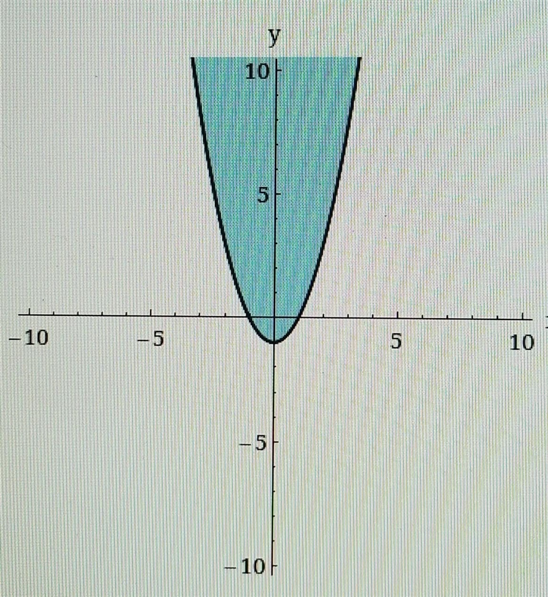 Write an inequality for the shaded region shown in the figure.​-example-1