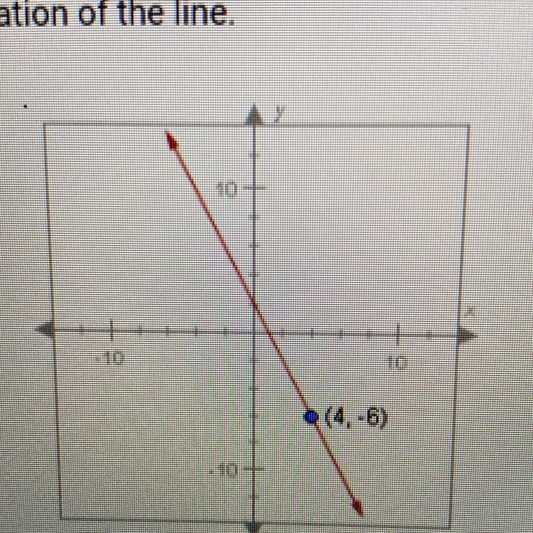 The slope of the line below is -2. Use the coordinates of the labeled point to find-example-1