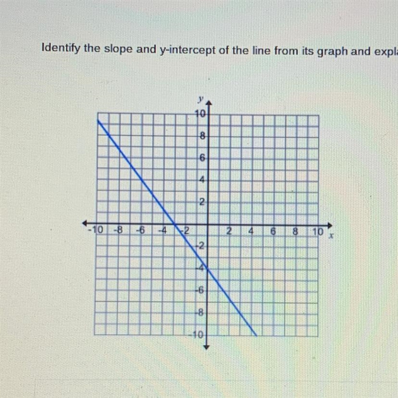 Identify the slope and y-intercept-example-1