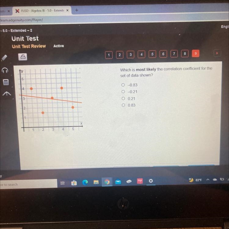 Which is most likely the correlation coefficient for the set of data shown?-example-1