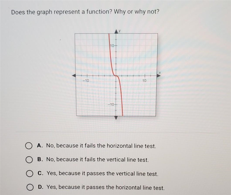 Does the graph represent a function? why or why not? A. No, because it fails the horizontal-example-1