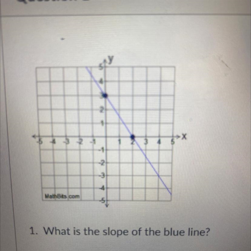 What is the slope and y intercept of the blue line-example-1