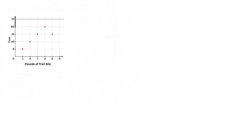 Which point should be removed for the graph to represent a table of equivalent ratios-example-1