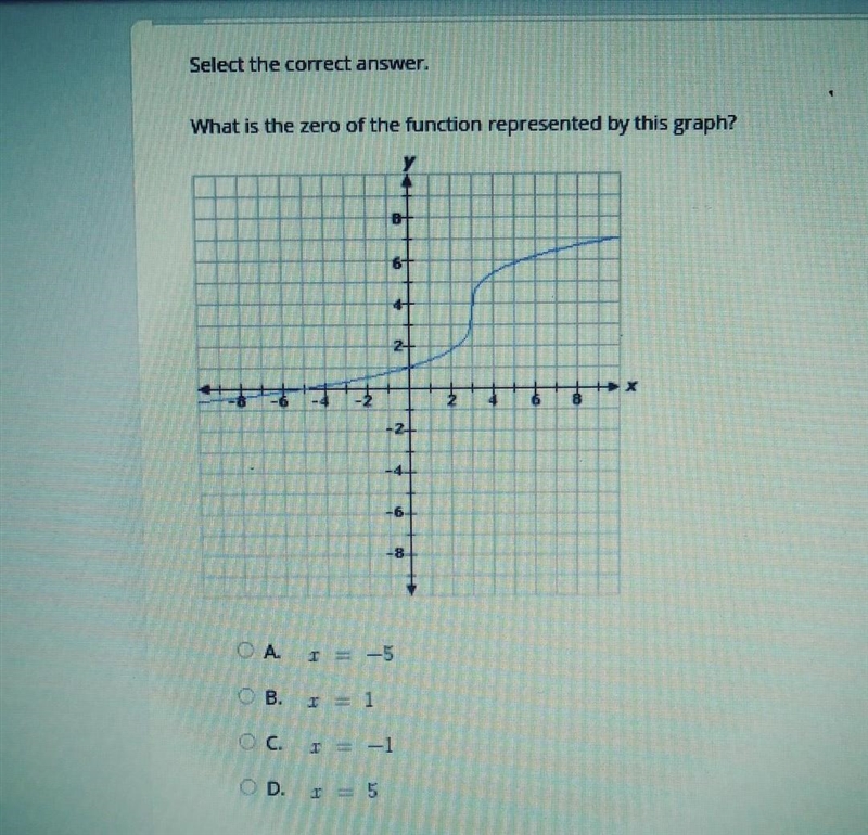 What is the zero of the function represented by this graph? ​-example-1