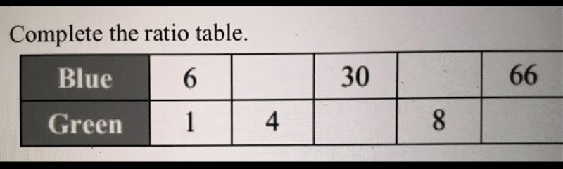 Complete the ratio table with the numbers: A) 18, 6, 44, 10 B) 20, 5, 45, 10 C) 24, 5, 48, 4 D-example-1