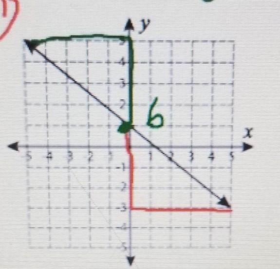 Find the slope and the equation please and step by step PLEASE.​-example-1