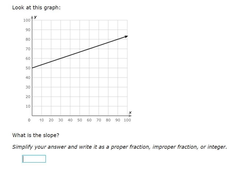 What is the slope? (IXL)-example-1