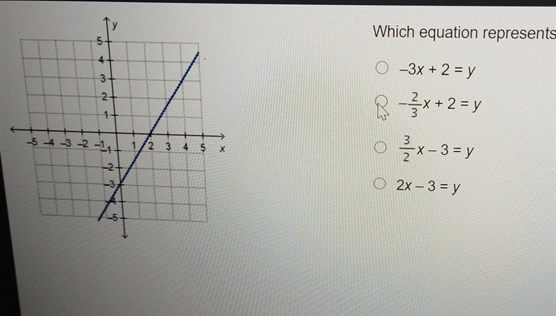 Which equation represents the graphed function? ​-example-1