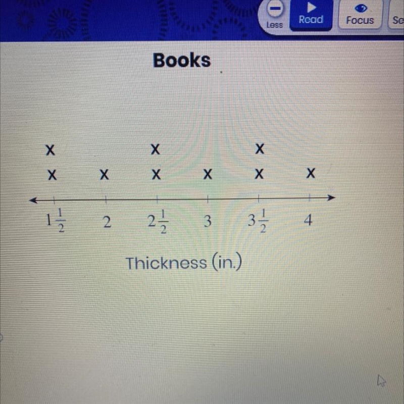 A set of books sits on a shelf at a store. This line plot shows the thickness of each-example-1