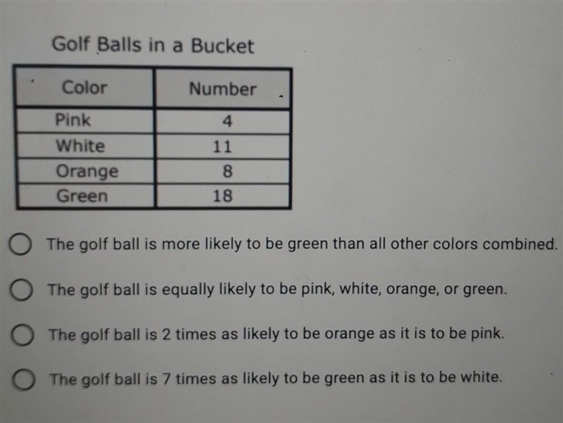 9. Felix has a bucket of golf balls. The table shows the number of golf balls of each-example-1