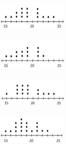 The following data show the number of cars passing through a toll booth during a certain-example-1