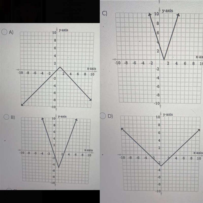 Which graph represents the function ƒ(x) = 3|x – 1|? Answer choices are on the pictures-example-1