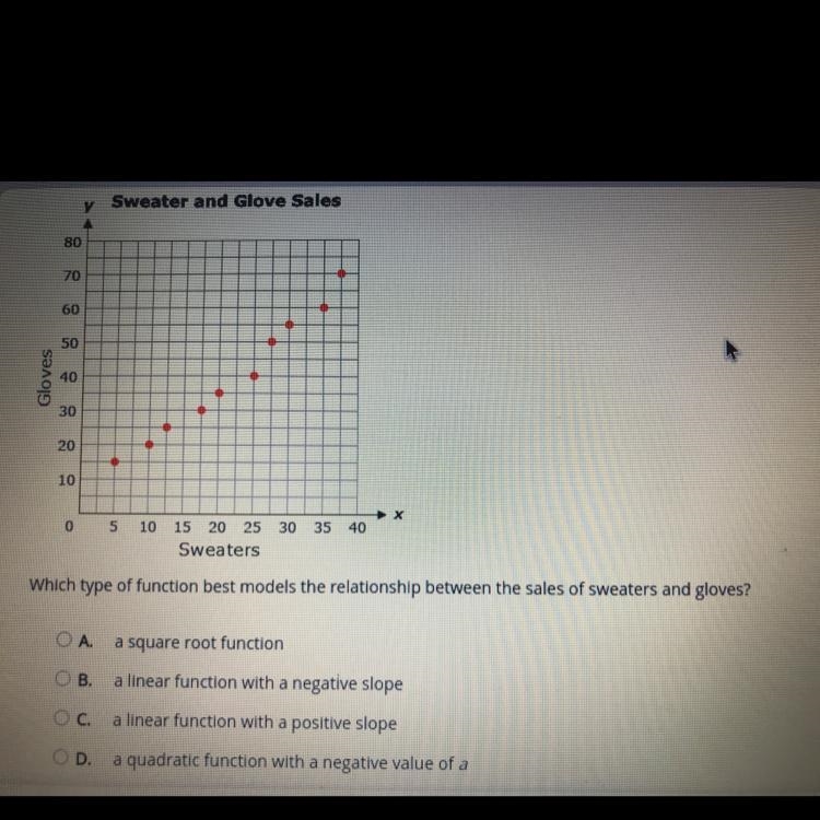 Select the correct answer. Ms. Clint is comparing the sales of sweaters and gloves-example-1