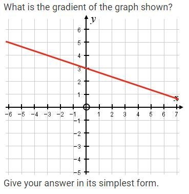 What is the gradient of the graph shown? Give your answer in its simplest form.-example-1