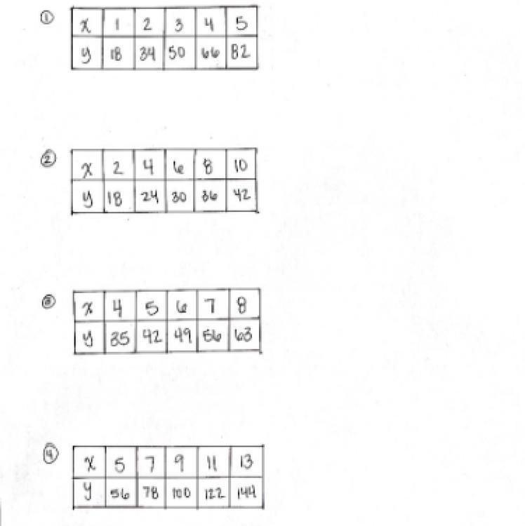 What’s the slope and y intercept of all of them-example-1