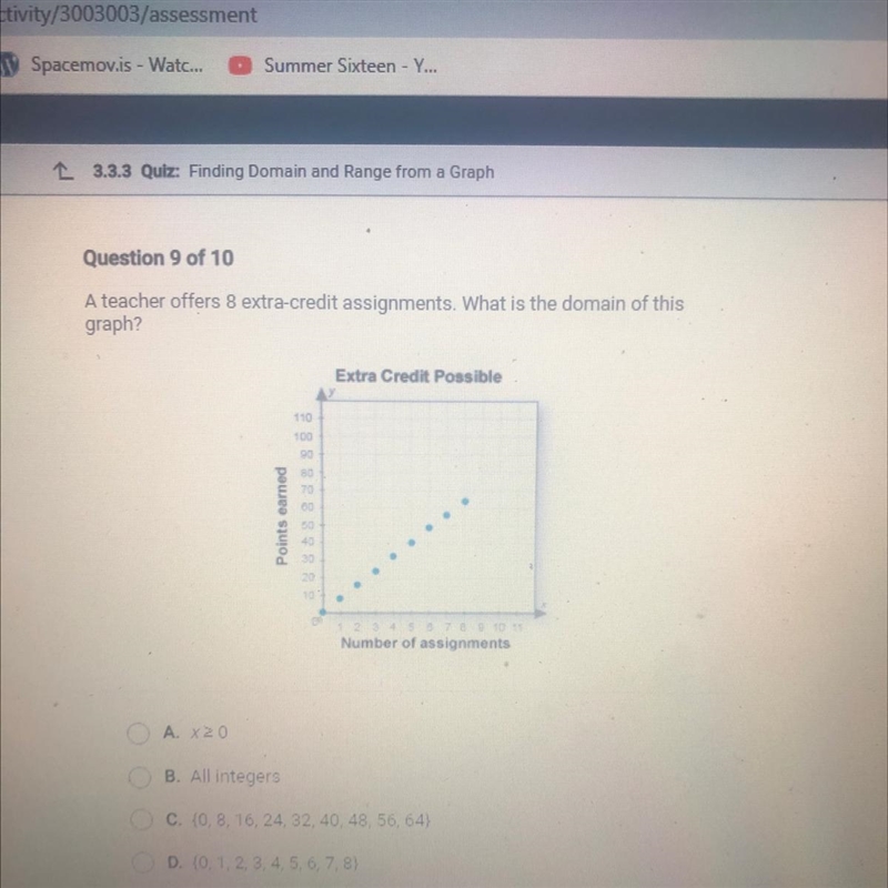 A teacher offers 8 extra credit assignments. what is the domain of this graph?-example-1