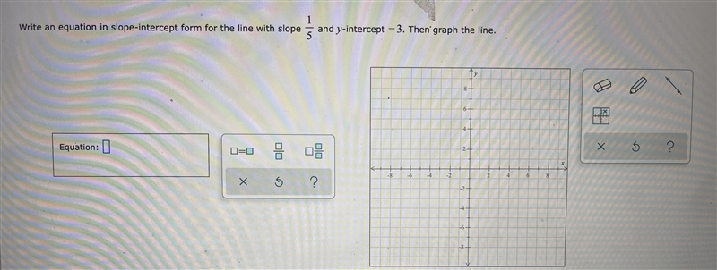 Write an equation in slope-intercept form for the line with slope 15 and y-intercept-example-1