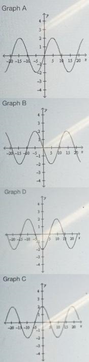 The Sine Function Choose the graph of the following function: f(x) = -2 sin (1/3 x-example-1