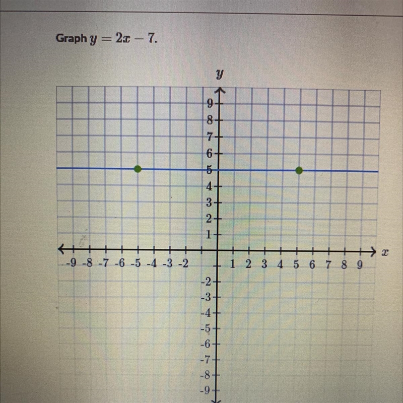 Graph y = 2.3 - 7. y → AU 8+ 7+ 6+ 5 CO 3+ 2+ 1+ MY -9-8-7 -6 -5 4 -3 -2 1 2 3 4 5 6 7 8 9 Cou-example-1