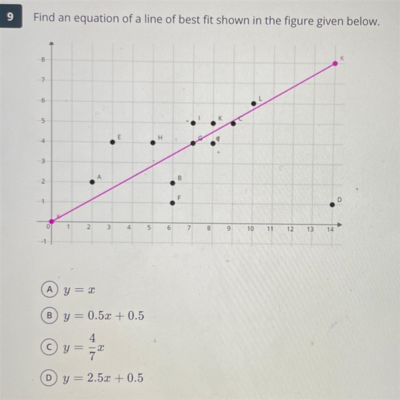 Find an equation of a line of best fit shown in the figure given below.-example-1