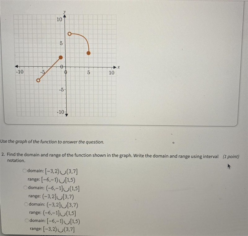 Find the domain and range of the function shown in the graph. Write the domain and-example-1