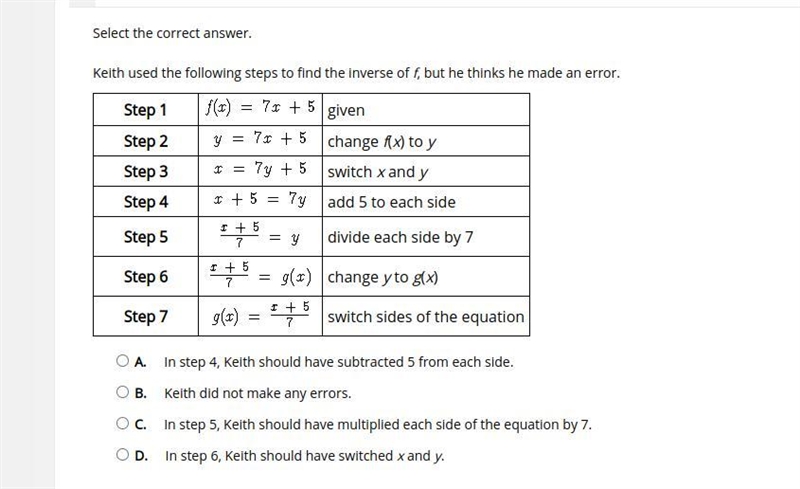 Keith used the following steps to find the inverse of f, but he thinks he made an-example-1