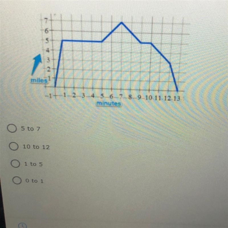 The graph below shows Marlee's speeds through the duration of her run. Over which-example-1