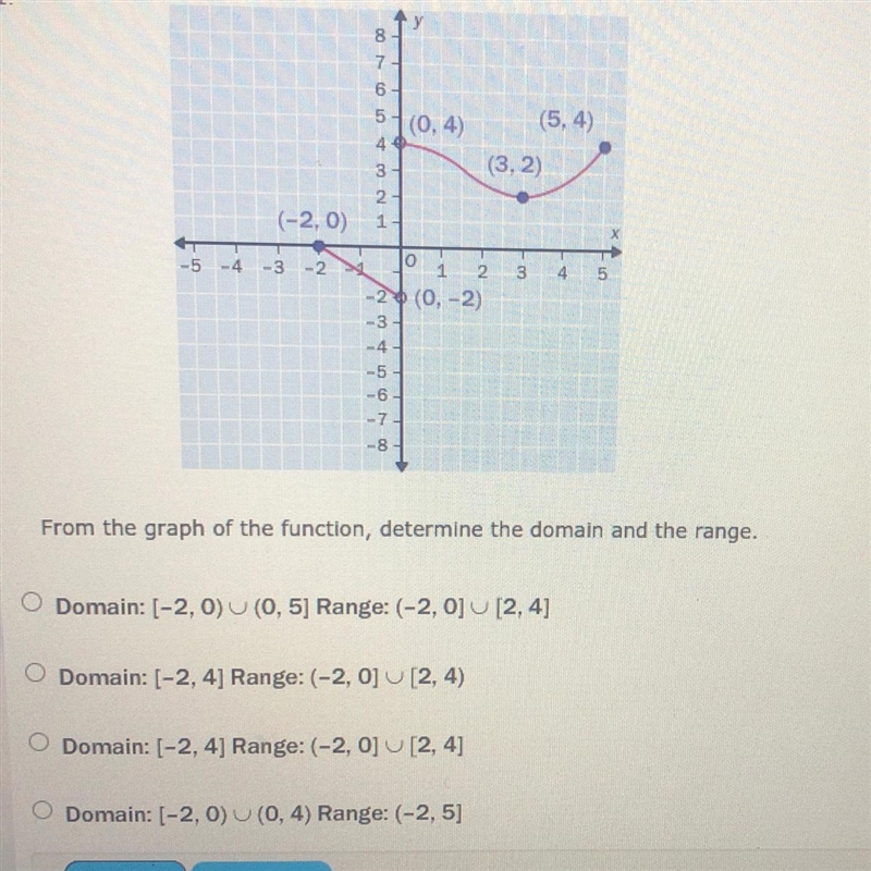 Determine the domain and range-example-1