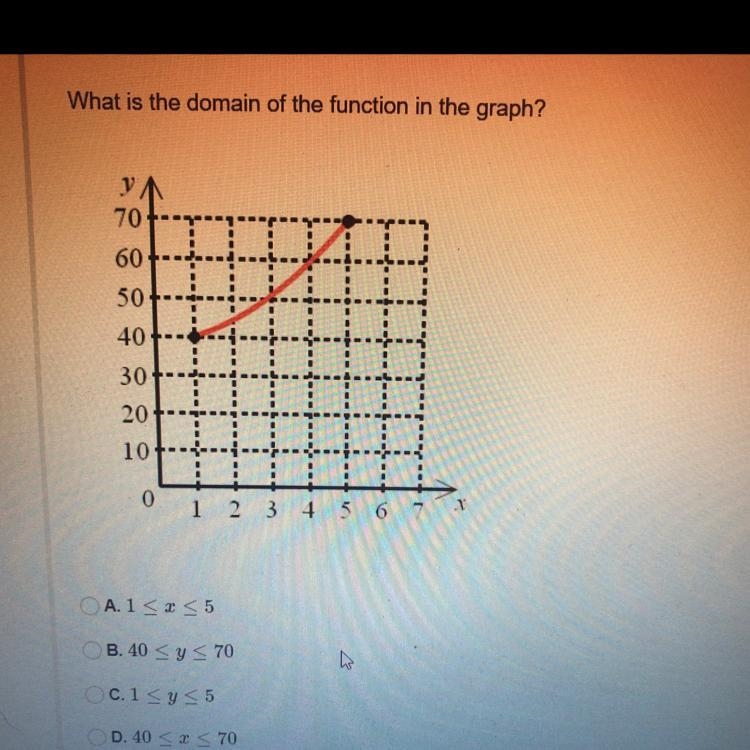 What is the domain of the function in the graph?-example-1