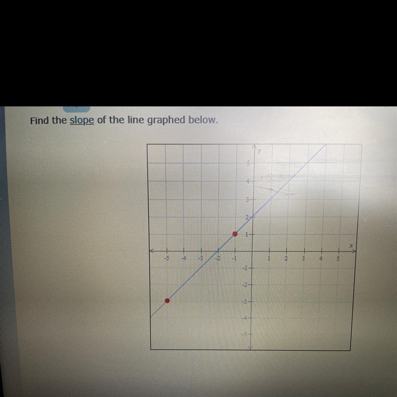 Find the slope of the line graphed below-example-1