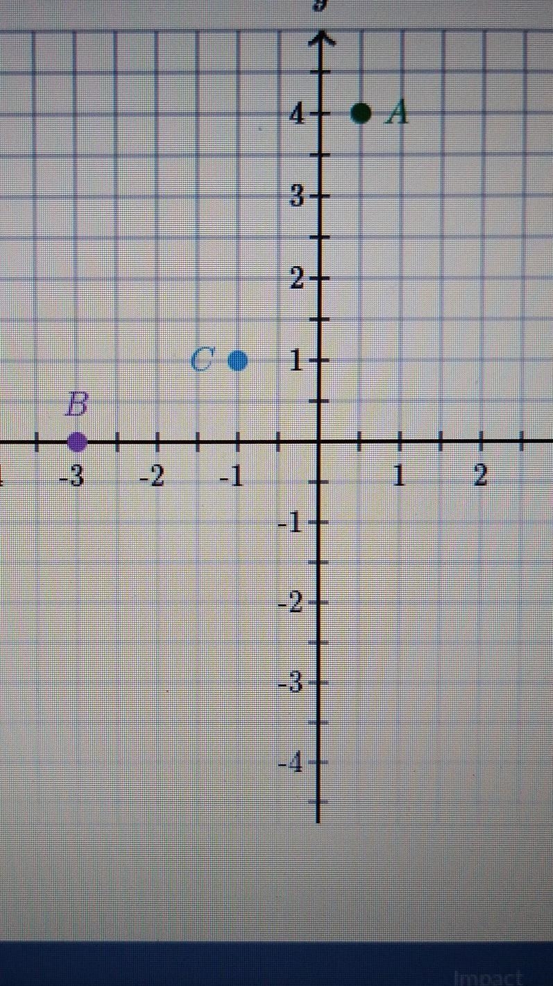 CO Use the following coordinate plane to write the ordered pair for each point​-example-1