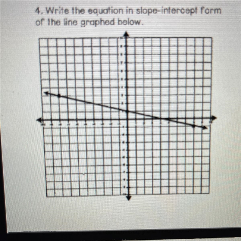 Write the equation in slope-intercept form of the line graphed below-example-1