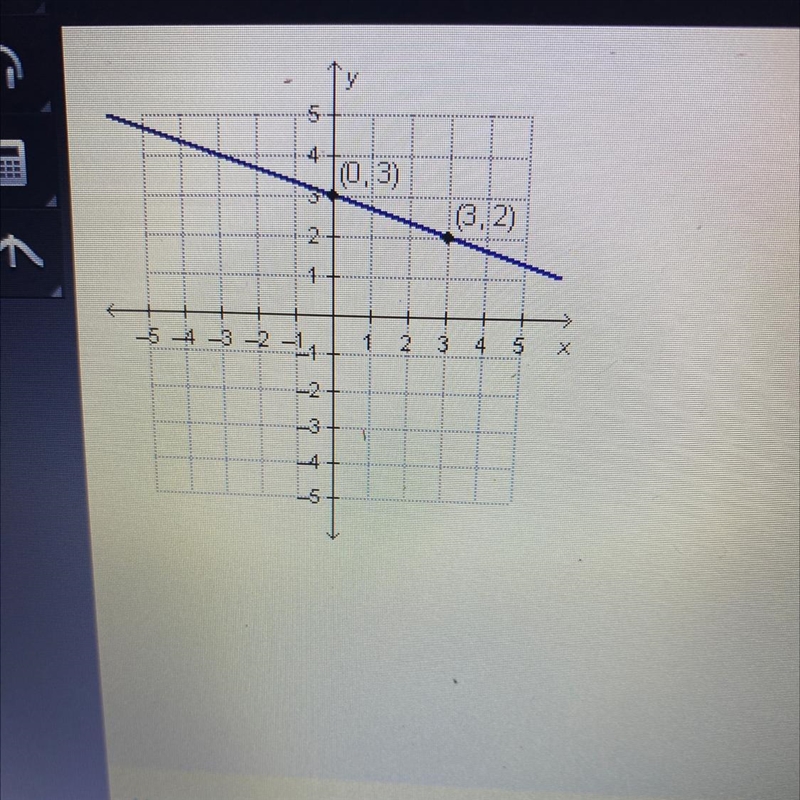 Which equation represents the graphed function? O y=-3x + 3 O y = 3x - 3 O y = 3x-example-1