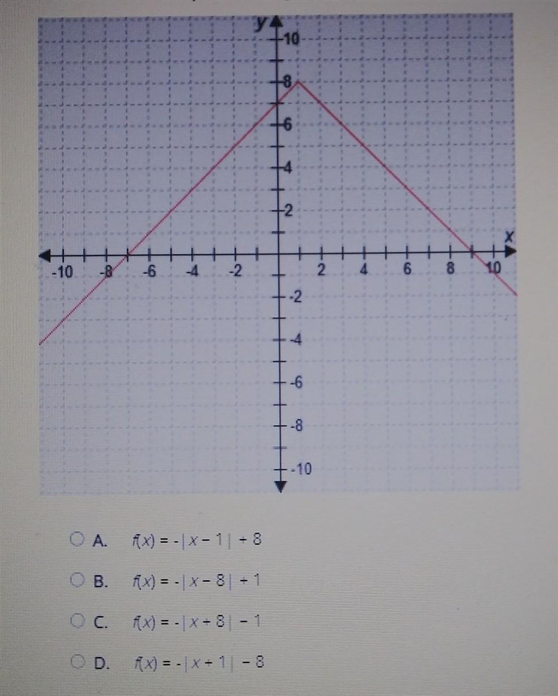 Which function is represented by this graph? ​-example-1