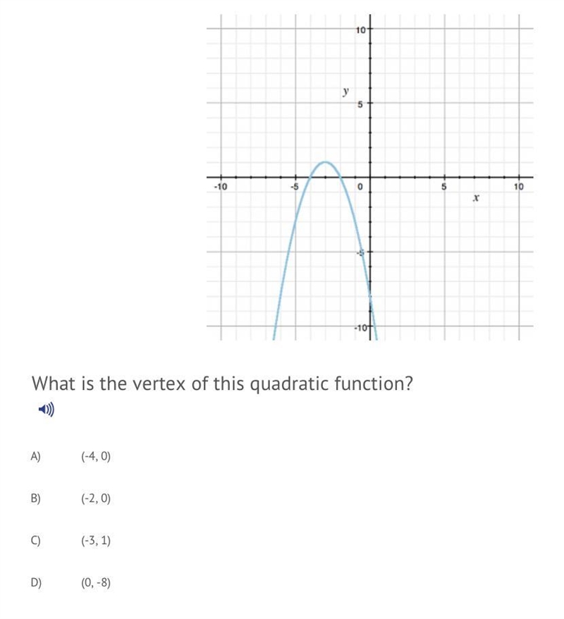 What is the vertex of the quadratic function? A. (-4, 0) B. ( -2, 0) C. (-3, 1) D-example-1