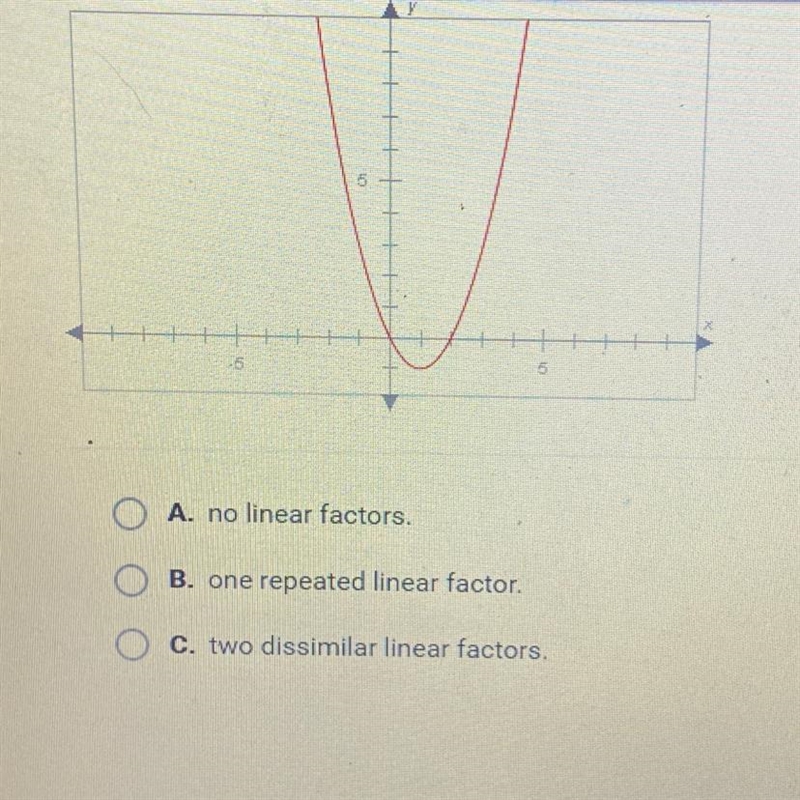 The graph below has:-example-1