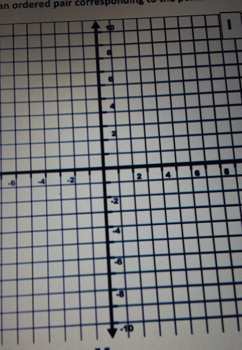 Plot the ordered pair in a coordinate plan. label the points clearly ITS ALL GOES-example-1