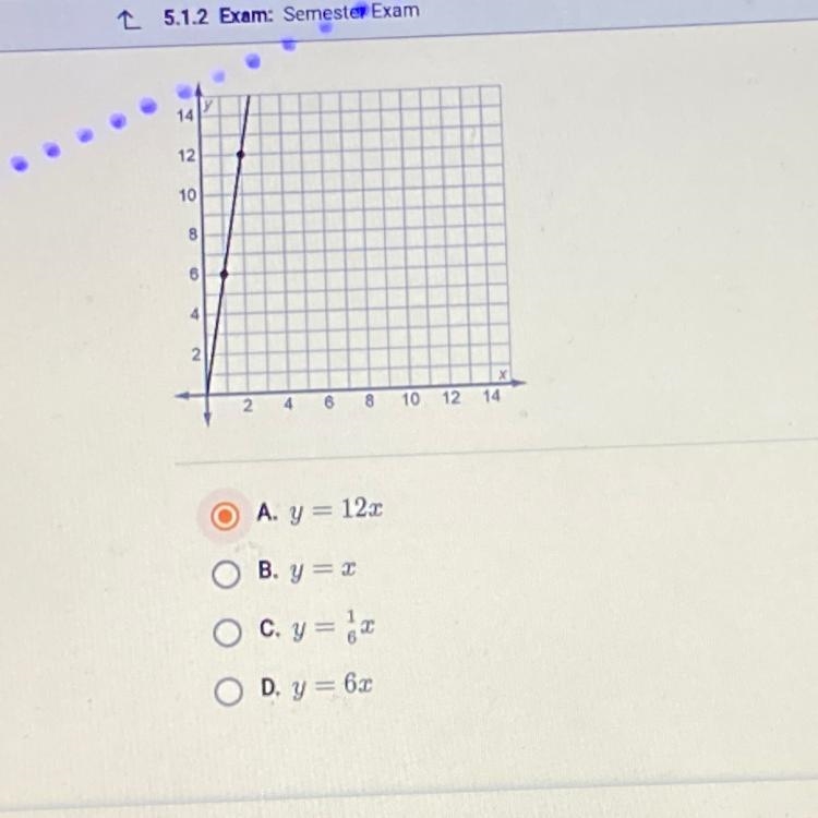 The graph shows a proportional relationship.Which equation matches the graph?-example-1