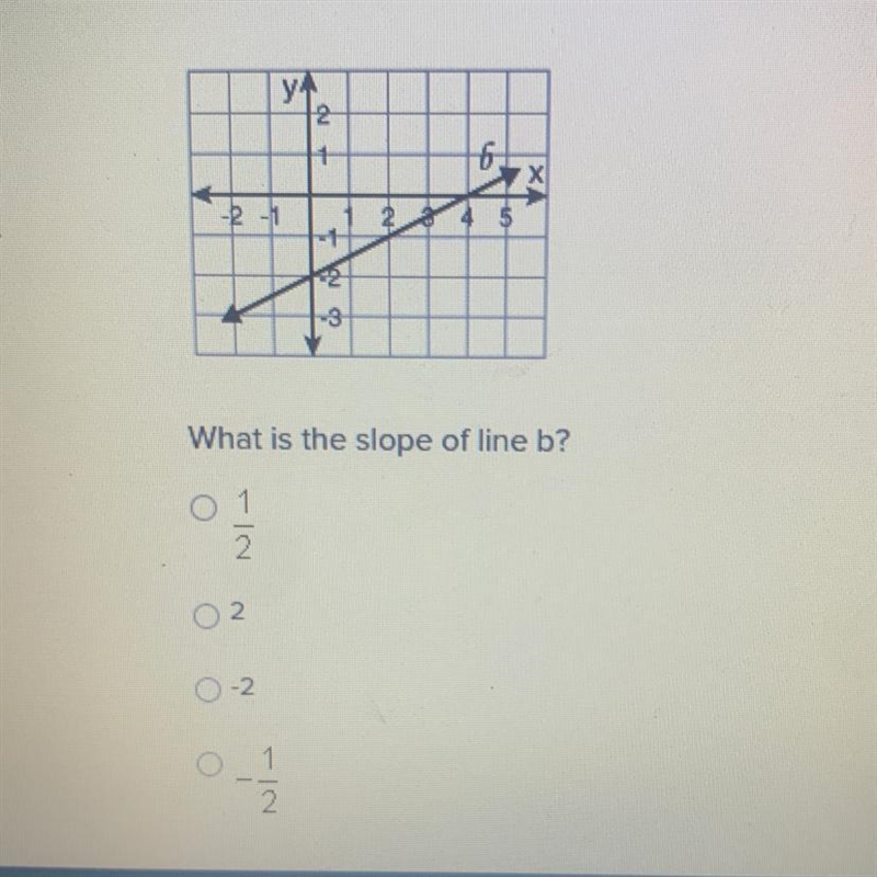 PLEASE HELPP!! |y. 2 X X -2 1 45 2 3 What is the slope of line b? 01 2 2. -2 0 -1 2-example-1