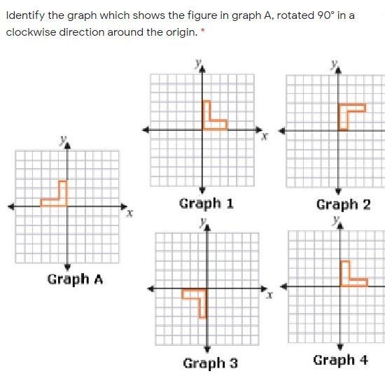 Identify the graph which shows the figure in graph A, rotated 90° in a clockwise direction-example-1