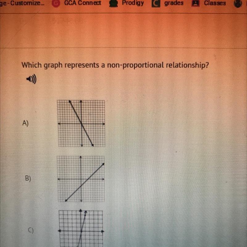 Which graph represents a non-proportional relationship?-example-1