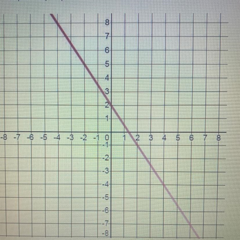 Write a point-slope equation for the line ?-example-1