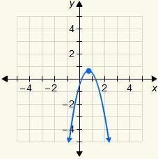 6. Which of the following is the graph of the equation y = −2x2 − 3x + 4?-example-1