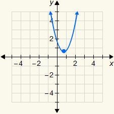 6. Which of the following is the graph of the equation y = −2x2 − 3x + 4?-example-2