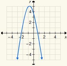 6. Which of the following is the graph of the equation y = −2x2 − 3x + 4?-example-3