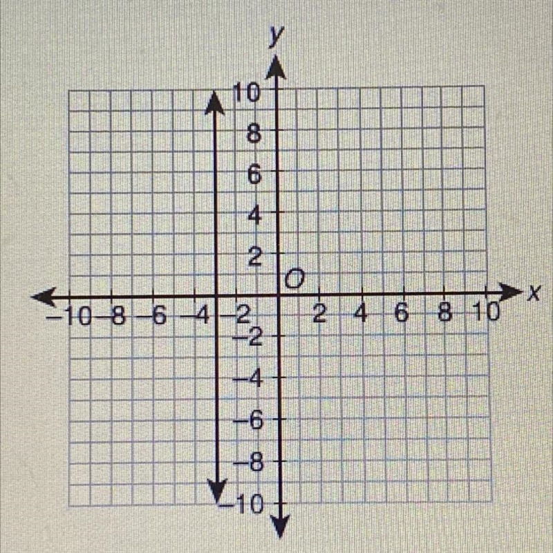 Which describes the slope of the given line? A. Undefined B. Negative C. Zero D. Positive-example-1