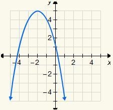 10. Which equation is represented by the graph? A. y = 1/2x^2 - 2x + 1 B. y = x2 − 4x-example-1