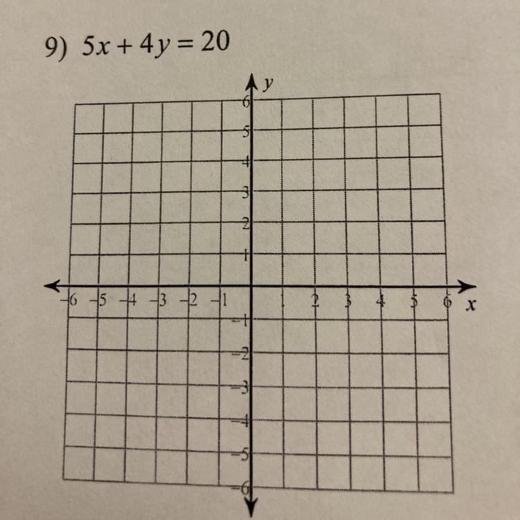 5x+4y=20 Find the x intercepts and graph the line. Your x and y intercepts must be-example-1